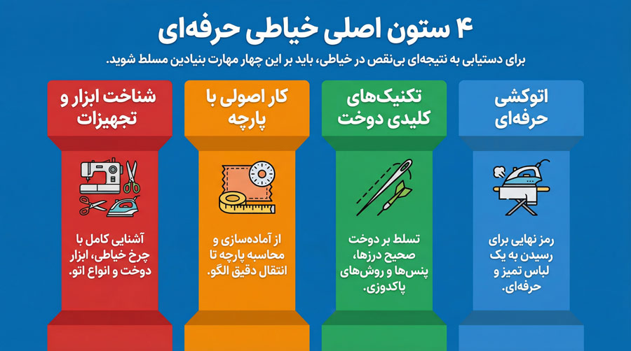 مهارت‌های بنیادین و شناخت ابزار در دوره نازک دوزی زنانه