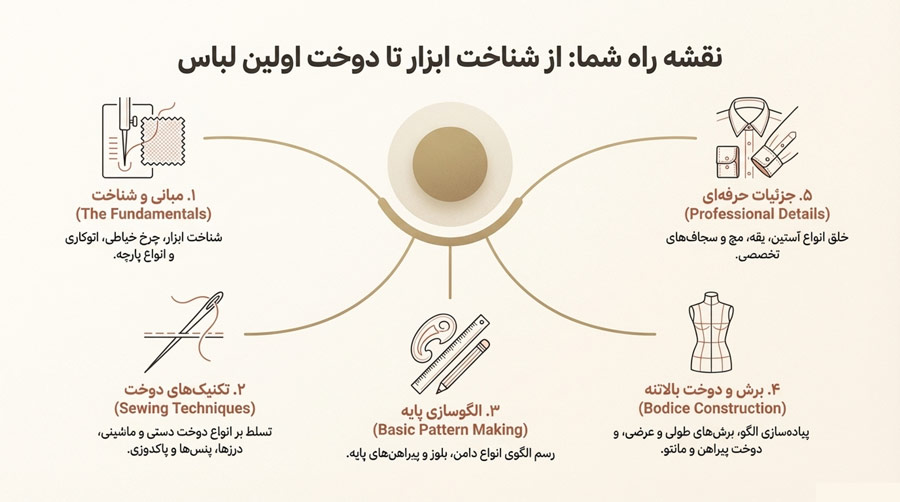 برنامه درسی نازک دوز؛ از مبانی تا دوخت لباس کامل
